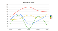 Multi-Series Spline