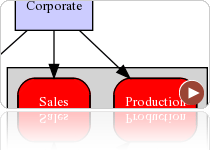Graphviz support