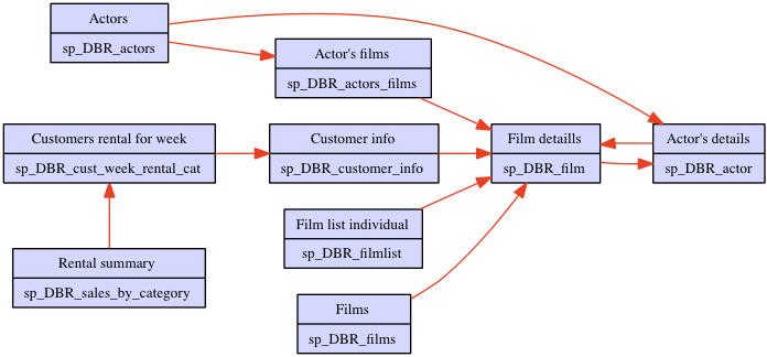 linking