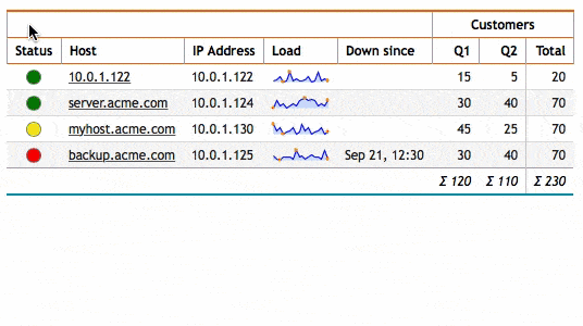 A link inside a report opening the linked report inline