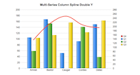Multiseries Column Spline DY