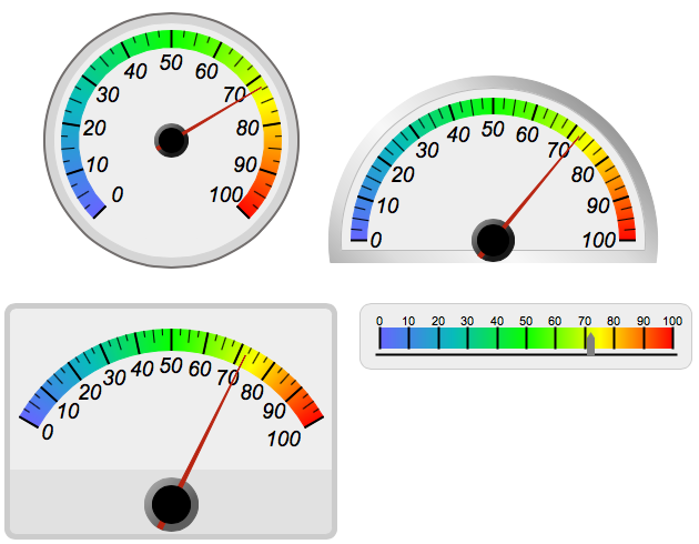 Chart Meter