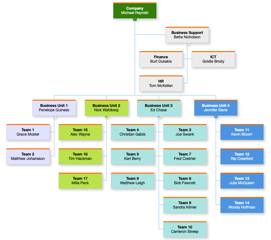 Organization chart extension