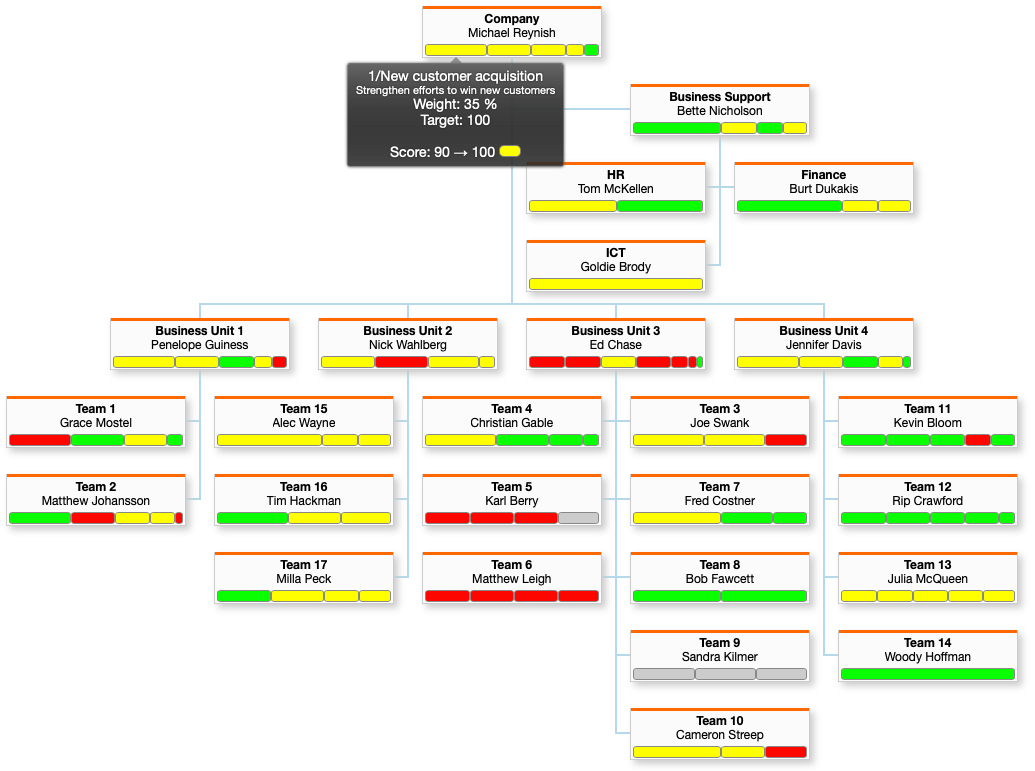 Html5 Canvas Organization Chart